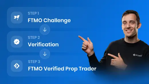 A guide showing FTMO process described in 3 steps: FTMO Challenge, Verification and FTMO Verified Prop Trader.