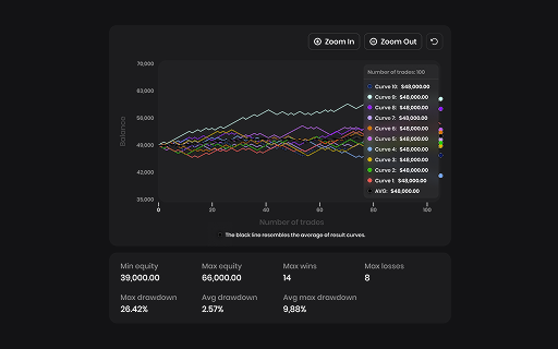 Equity Simulator