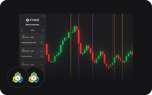 News Indicator