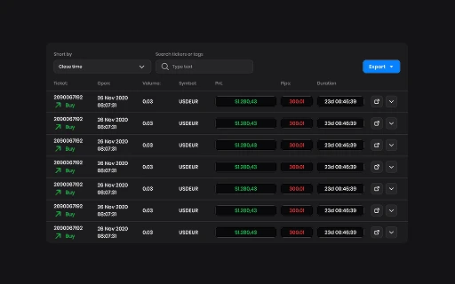 Trading Journal
