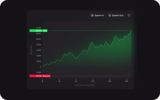 Account Analysis